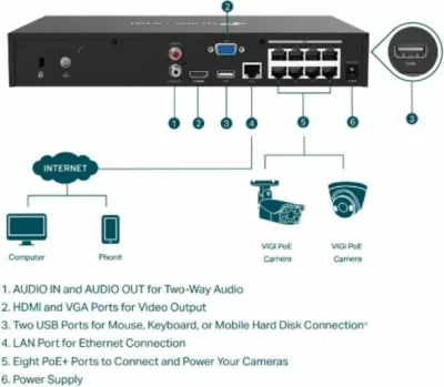 Regjistrues video rrjeti (NVR) TP-LINK VIGI NVR1008H-8P, 8-kanal, PoE+, 4K HDMI, deri 10TB, i zi