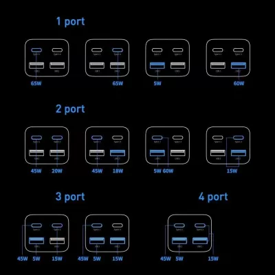 Karikues Baseus GaN3 Pro CCDK65E 65W 2x USB-C 2x USB-A me kabllo USB-C në USB-C 1m, i zi (CCGP040101)