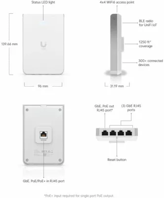 Pikë aksesi wireless Ubiquiti UniFi6 U6-IW Wi‑Fi 6 4x4 MIMO PoE, In-Wall, e bardhë