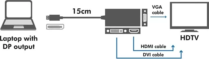 Përshtatës, LogiLink, DisplayPort