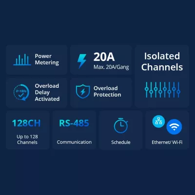 Ndërprerës inteligjent Sonoff SPM-Main, matës i energjisë, Wi-Fi/Ethernet, i bardhë