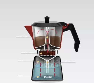 Aparat për kafe Moka pot Maestro MR-1657-3, 150 ml, 1 copë