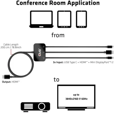 Adapter Club 3D USB-C + HDMI + Mini DisplayPort 1.2 në HDMI 4K60Hz, i zi