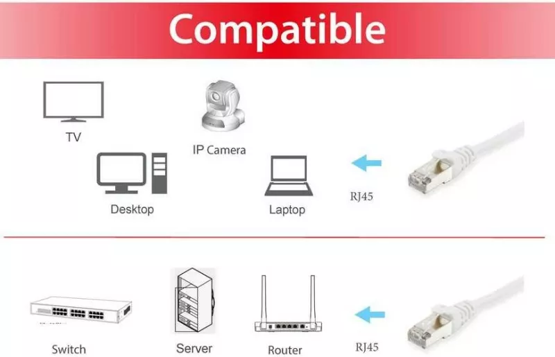 Kabllo rrjeti Cat6 Equip 0.25m, S/FTP, RJ-45, e bardhë