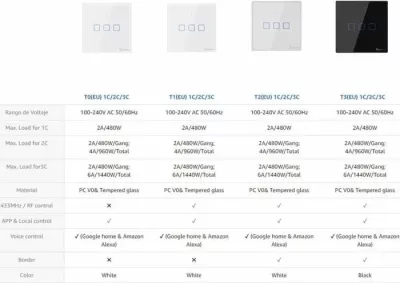 Switch muri smart SONOFF T2EU2C-TX, Wi‑Fi + RF433, 2 butona, bardhë