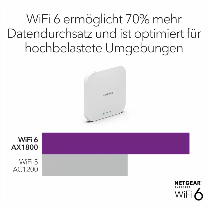 Access Point NETGEAR WAX610, WiFi 6, AX1800, Dual Band