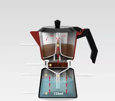 Moka pot Maestro MR-1657-9, 450 ml, Alumini, E kuqe