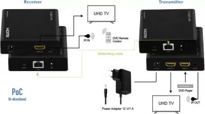 HDMI Extender/Splitter LogiLink set 1x2 porta, 70m, i zi