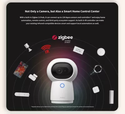 Kamerë IP smart me hub Aqara Camera Hub G3 2K (1296p), Zigbee 3.0, Wi‑Fi, pan/tilt 360°, e bardhë