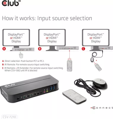 Switch KVM Club3D CSV-7210, 2x DisplayPort, 1x HDMI, 2xUSB, 4K60Hz, i zi