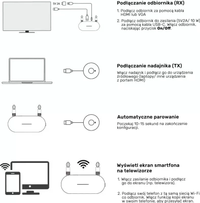 Nadajnik dhe marrës HDMI pa tela Unitek, zgjatje deri në 50m, bardhë