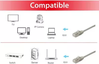 Kabllo rrjeti Equip Cat6a F/FTP Slim 15m bezhë