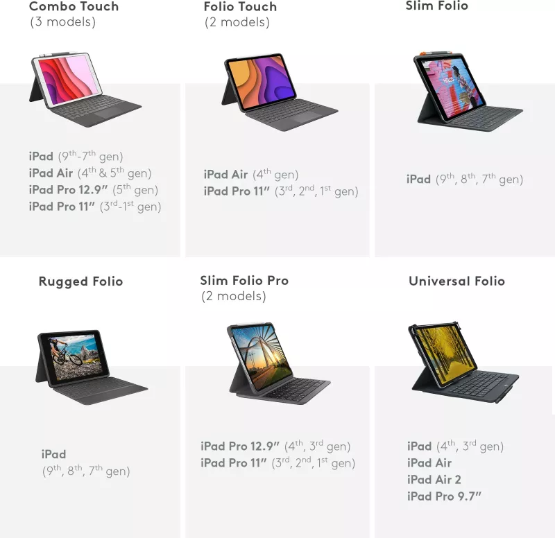 Mbështjellës me tastierë Logitech Combo Touch për iPad Pro 12.9, QWERTZ, Oxford Grey