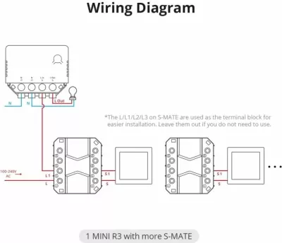 Switch smart SONOFF S-MATE (addon për MINI R3), e bardhë