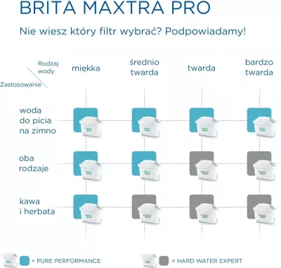 Filter Brita Maxtra Pro, 5+1, bardhë