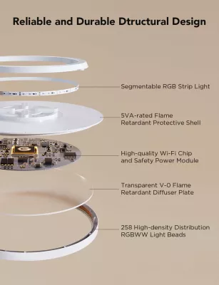 Dritë tavanore smart Govee RGBWW + RGBIC 30cm