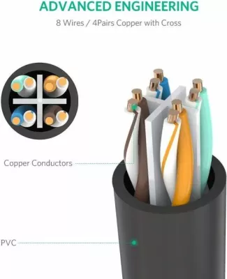 Kabllo zgjatëse Ethernet UGREEN 11279 Cat 6 RJ45 1m, e zezë, 1 copë