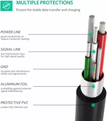 Kabllo USB-C (M) në Mini USB 5-Pin (M), UGREEN 50445, 1m, USB 2.0 480Mbps, e zezë, polybag