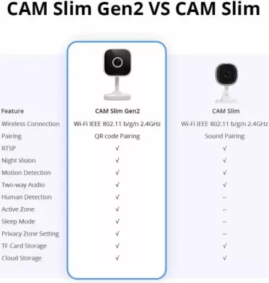 Kamerë sigurie e brendshme Wi-Fi SONOFF CAM-S2 1080P Full HD, zbulim personi AI, night vision, audio dy-drejtimëshe, TF deri 128GB, e bardhë
