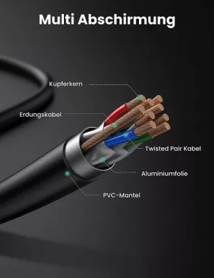 Kabllo rrjeti UGREEN Cat7 MPN 11268, RJ45, 10Gbps, 600MHz, 1m, e zezë