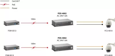 Splitter PoE LevelOne POS-4002, 24V AC, IEEE 802.3x, 10/100Base-T, i zi