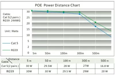 Konverter rrjeti ALLNET AF ALL-MC302v2P2WIRE-Set, PoE, me ngjyrë të zezë