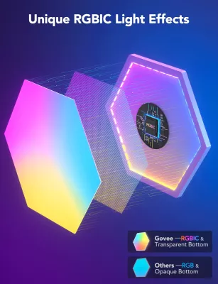 Panelë LED smart Govee Glide Hexa (Hexagon) Expansion Kit, RGBIC, 2 copë