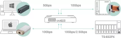 Server NAS QNAP TS-832PX-4G, 8-bay, 4GB RAM, 2x 10GbE SFP+, 2x 2.5GbE LAN, e zezë