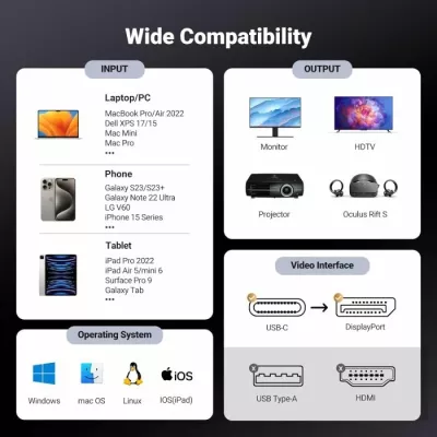 kabl USB-C në DisplayPort UGREEN 25839, DP 1.4, 8K@60Hz / 4K@240Hz, 3 m, gri
