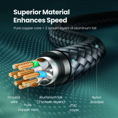 Kabllo Ethernet UGREEN 80423 Cat7 RJ45 2 m e ekranizuar me mbështjellës të thurur, e zezë, 1 copë