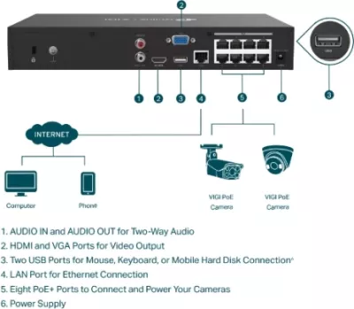 Regjistrues video rrjeti (NVR) TP-LINK VIGI NVR1008H-8MP, 8-kanal PoE+, 4K HDMI, deri 10TB, i zi