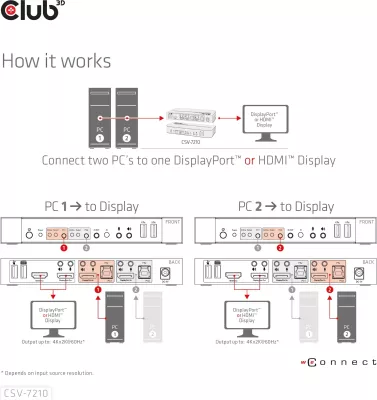 Switch KVM Club3D CSV-7210, 2x DisplayPort, 1x HDMI, 2xUSB, 4K60Hz, i zi