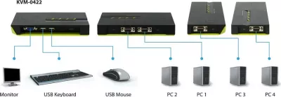 KVM switch LevelOne KVM-0422, 4 porta USB VGA, 2048x1536, zi gjelbër