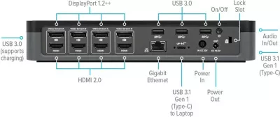 Dok stacion Targus DOCK570EUZ, 4x HDMI, 4x DisplayPort, LAN, i zi