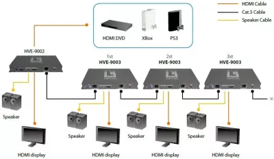 Transmetues AV LevelOne HDSpider HDMI mbi Cat.5, 1920 x 1080, Gri
