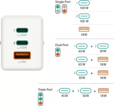 Karikues Hama mini 100W GaN PD/QC 2x USB-C, 1x USB-A bardhë