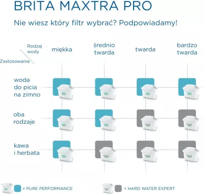 Filtra uji Brita Maxtra PRO Pure Performance, 2 copë