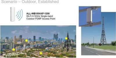 Access point ALLNET ALL-WB100AXF-1200, WiFi6, Outdoor