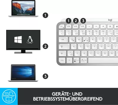 Tastierë wireless Logitech MX Keys Mini, e bardhë, me ndriçim