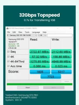 Kartë zgjerimi PCIe për M.2 SSD, UGREEN 70504, PCIe 3.0 x4, NVMe/SATA, 2230-2280, set me aksesorë