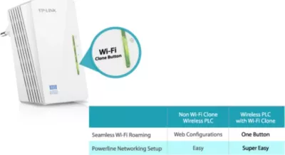 Powerline WiFi extender starter kit TP-LINK TL-WPA4220KIT AV600, 300Mbps, 2x LAN, set 2 adapter + kabllo RJ45, e bardhë