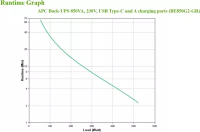 UPS APC Back-UPS BE850G2-GR, 850VA, 2 USB, 8 prizë, e zezë