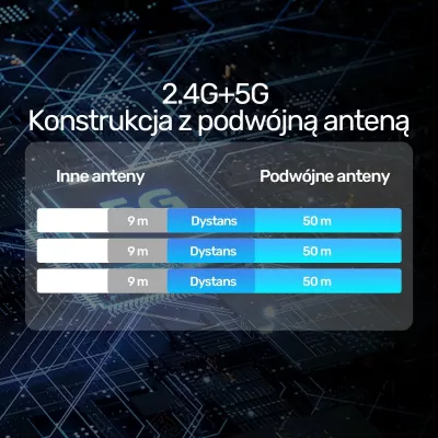 Nadajnik dhe marrës HDMI pa tela Unitek, zgjatje deri në 50m, bardhë