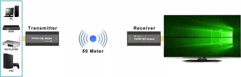Ekstender HDMI pa tel Techly, Full HD 1080p