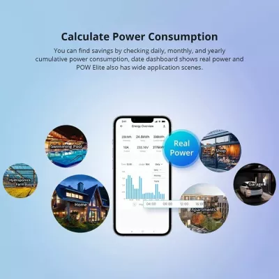 Switch smart Wi‑Fi SONOFF POWR316D, matës energjie 16A me LCD, AC 100-240V, 1 copë, i bardhë