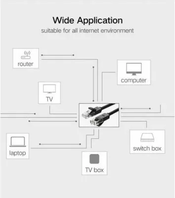 kabllo LAN UGREEN 20162, Cat6 UTP, 5m, RJ45, e zezë, polybag