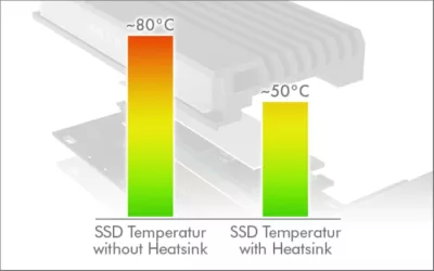 kartë adapter PCIe për SSD M.2 NVMe ICYBOX IB-PCI214M2-HSL PCIe 4.0 x4 me heatsink, e zezë