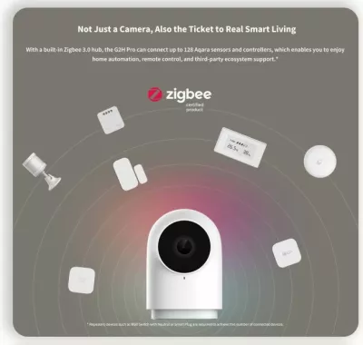 Kamerë sigurie smart home Aqara G2H Pro Camera Hub (CH-C01), 1080p, Zigbee 3.0 Hub, Wi-Fi 2.4GHz, 146°, MicroSD/NAS, e bardhë