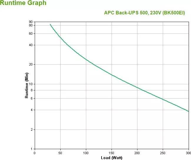 UPS APC Back-UPS, Standby (Offline), 0.5 kVA, 300 W, Sine, 160 V, 300 V
