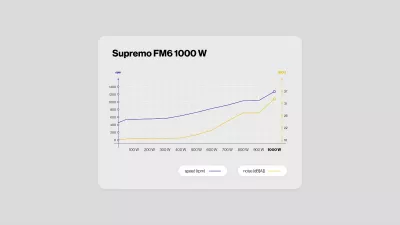 Furnizues rryme Endorfy Supremo FM6 1000W, 80 PLUS Gold, fully-modular, ATX 3.1, i zi